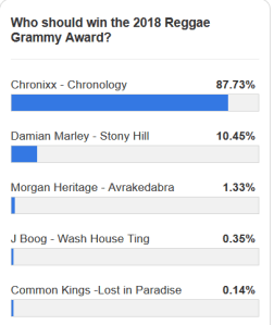 2018 Reggae Grammy